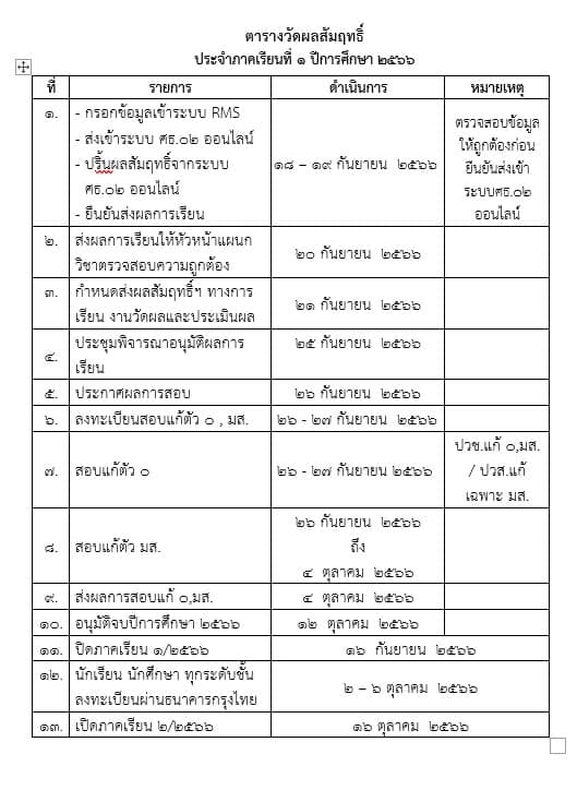 ประกาศตารางผลสัมฤทธิ์ ประจำภาคเรียนที่ 1 ปีการศึกษา 2566